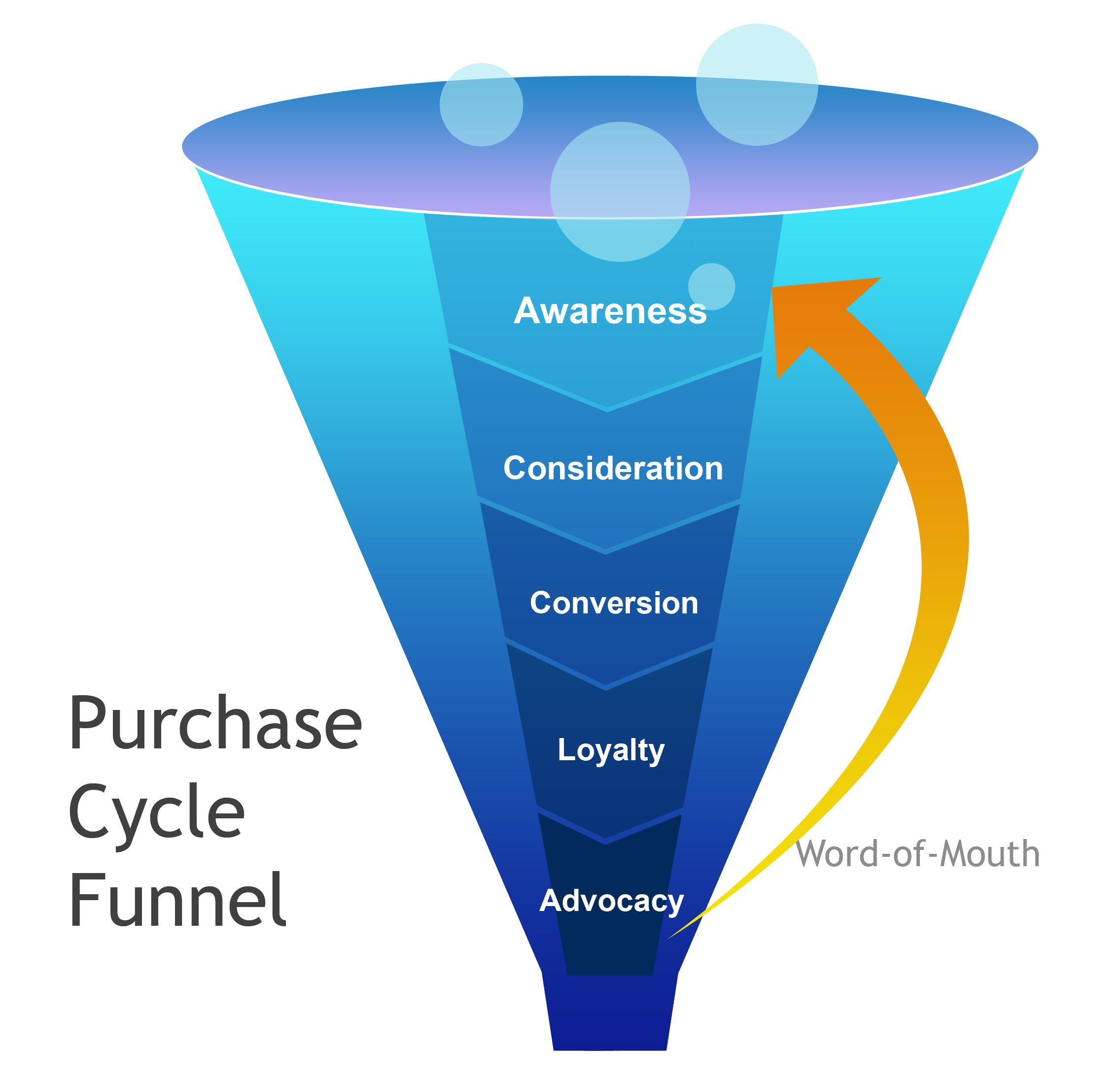 Image_2_-_Purchase_Cycle_Funnel