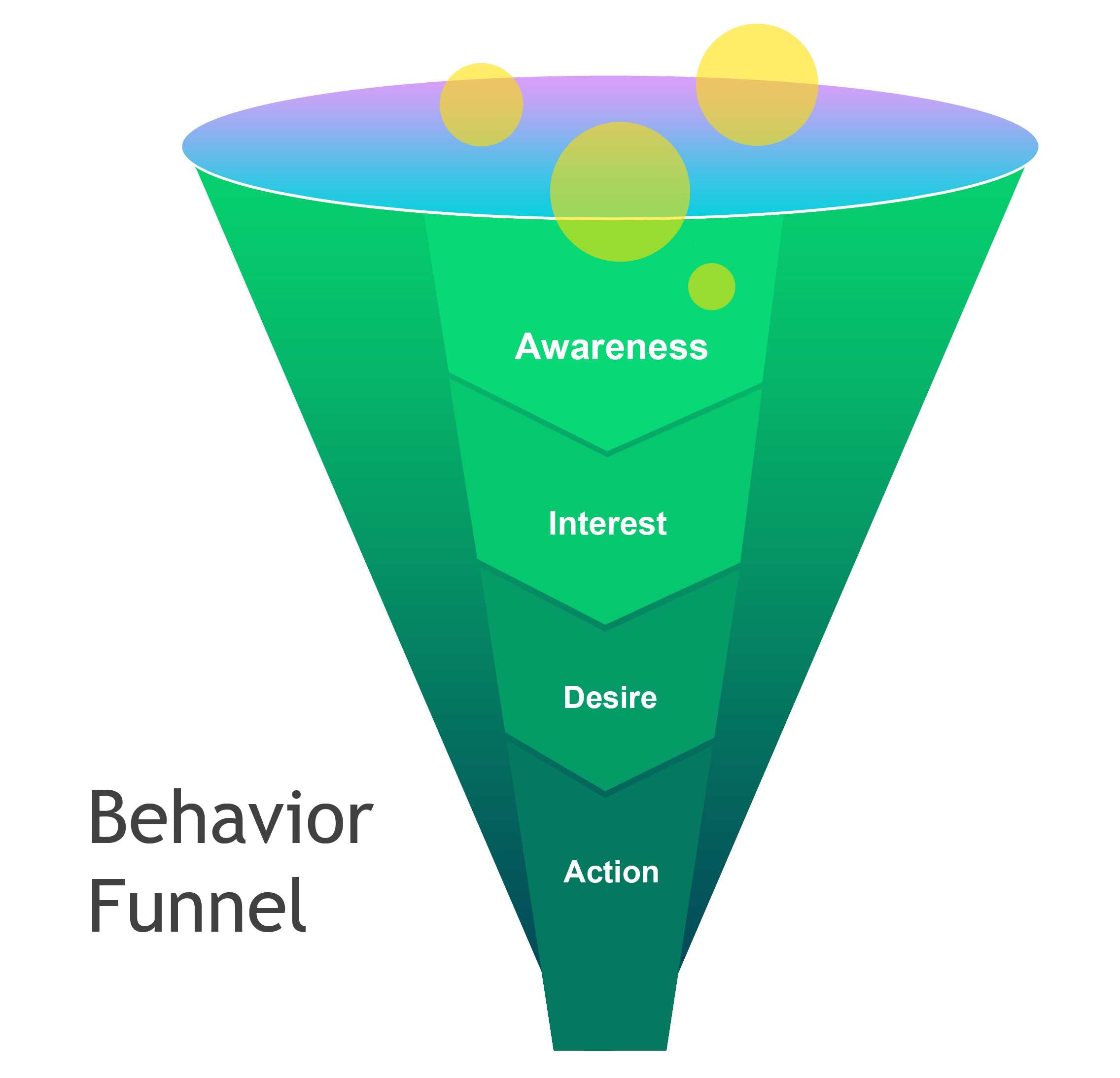 Image_3_-_Behavior_Funnel