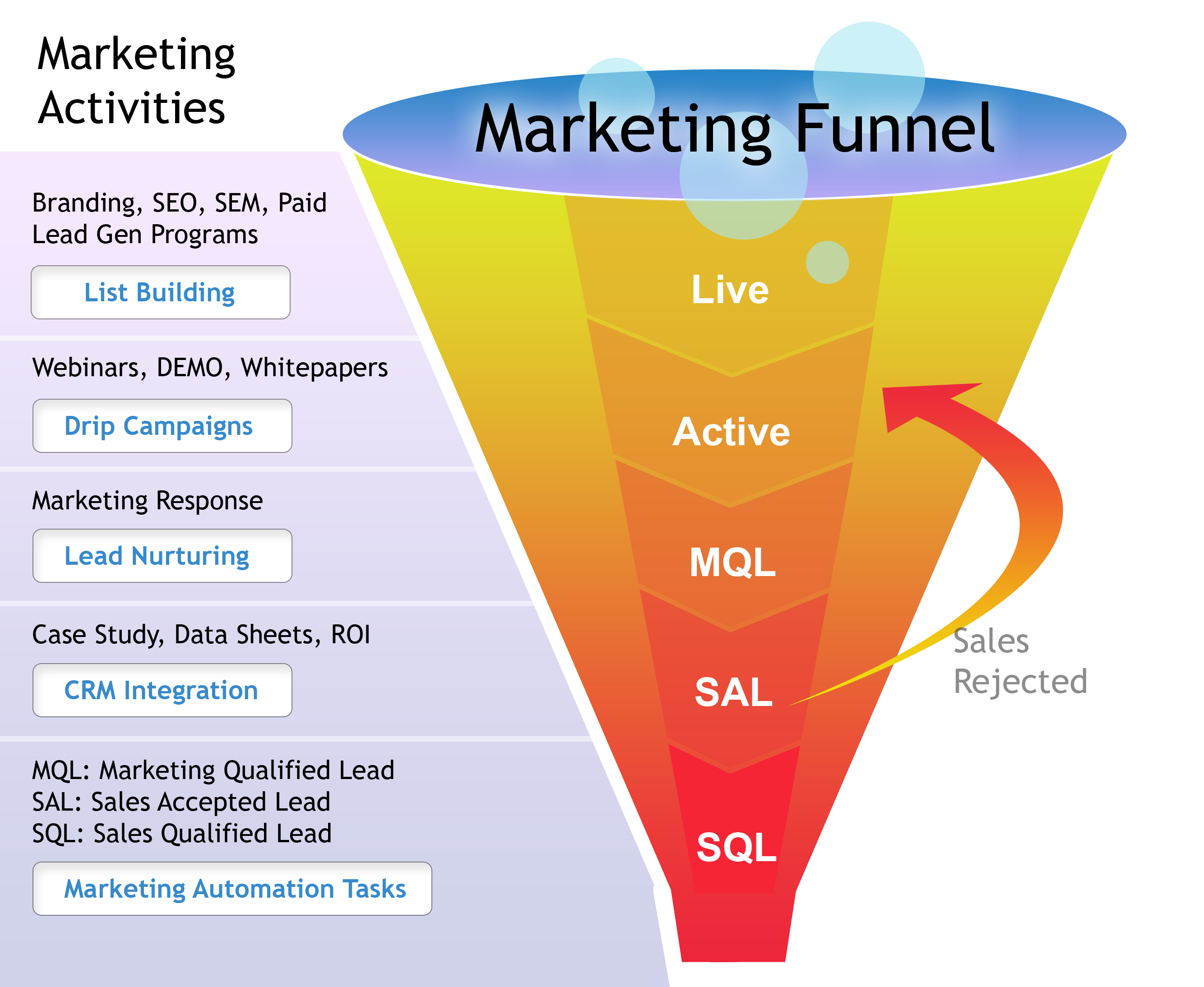 Image_5_-_Marketing_Funnel