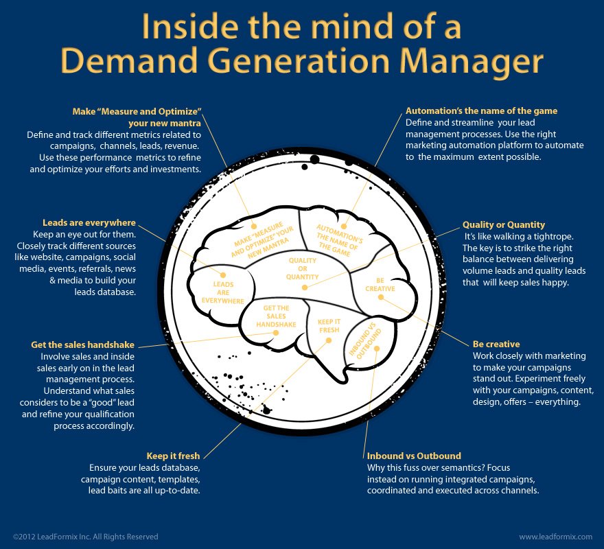 demand-generation-manager