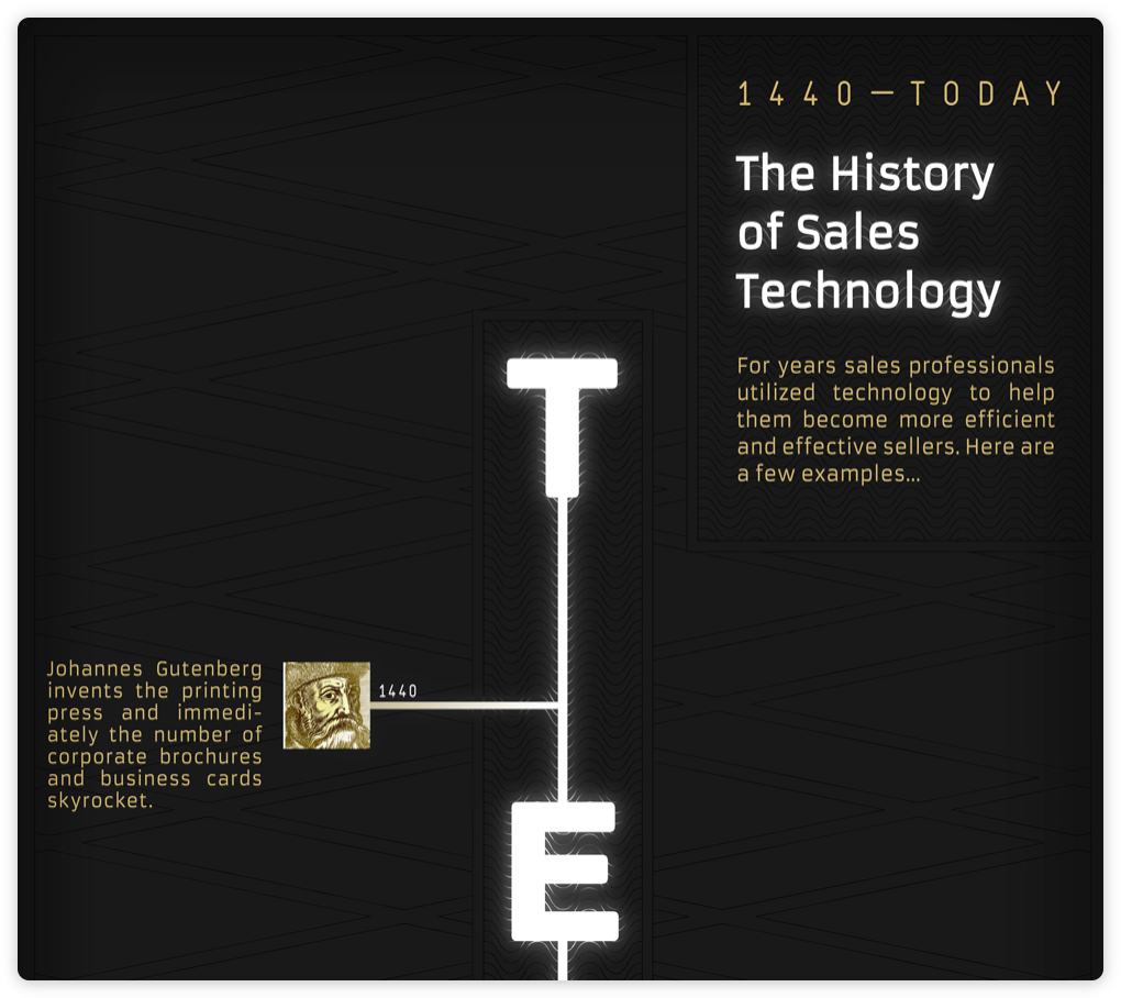 the-history-of-sales-technology 50eda45a600a1