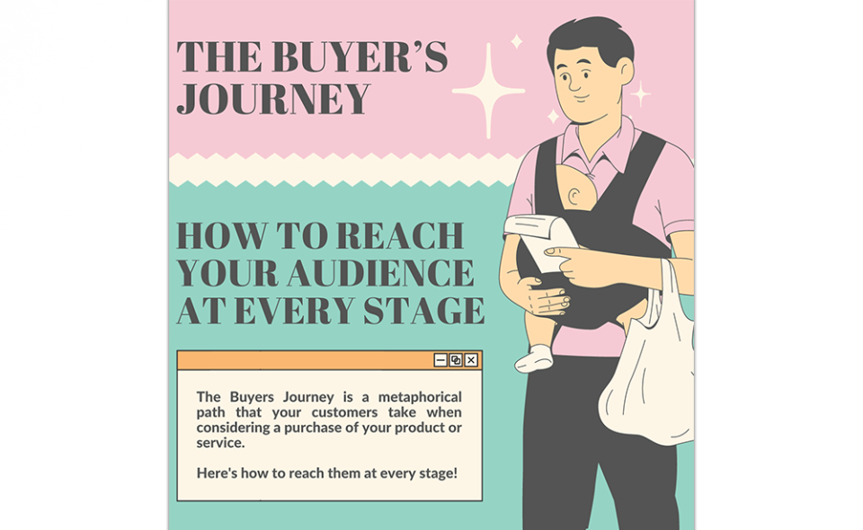 The Buyer’s Journey: How To Reach Your Audience At Any Stage