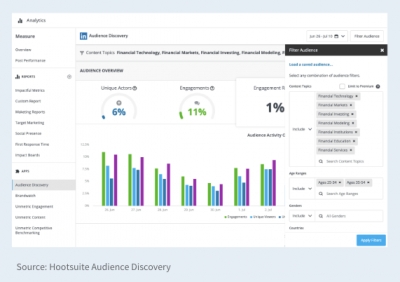 LinkedIn Launches New Engagement API For Deeper Audience Insights