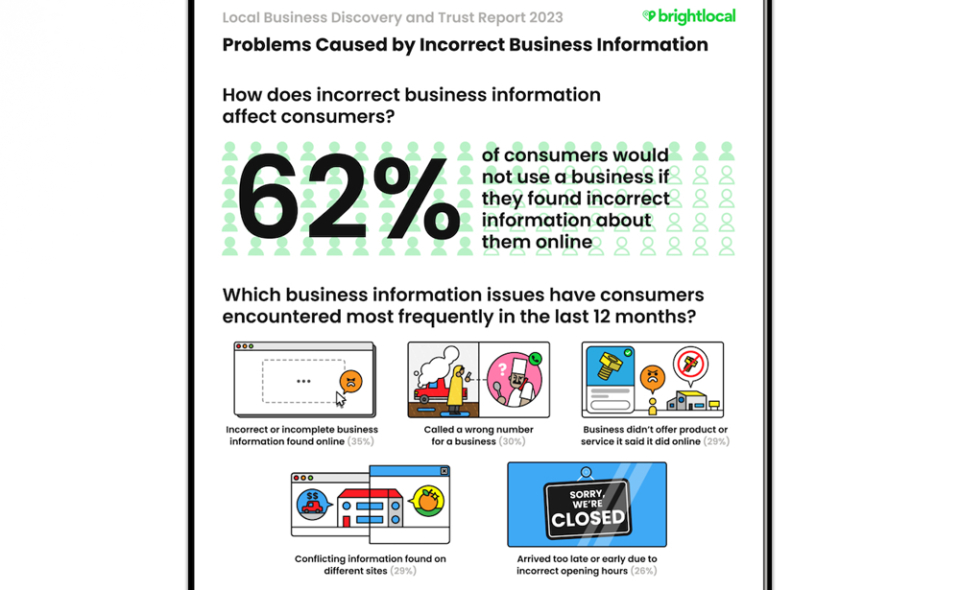 Problems Caused By Incorrect Business Information