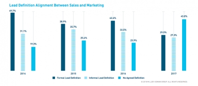 Source: Miller Heiman Group