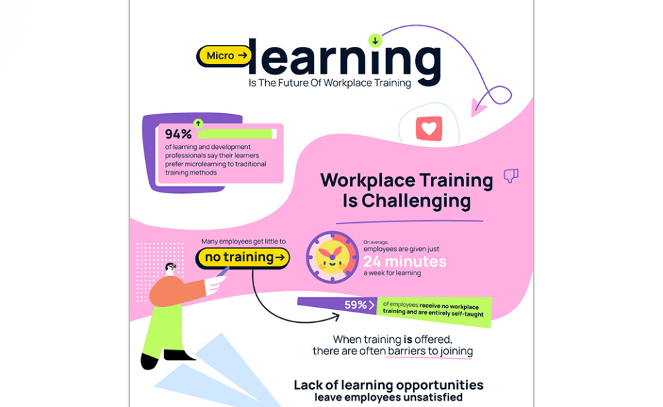 Microlearning Is The Future Of Workplace Training