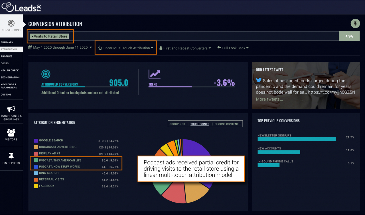 LeadRx Releases Cross-Channel Podcast Attribution Tool