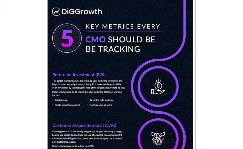 5 Key Metrics Every CMO Should Be Tracking