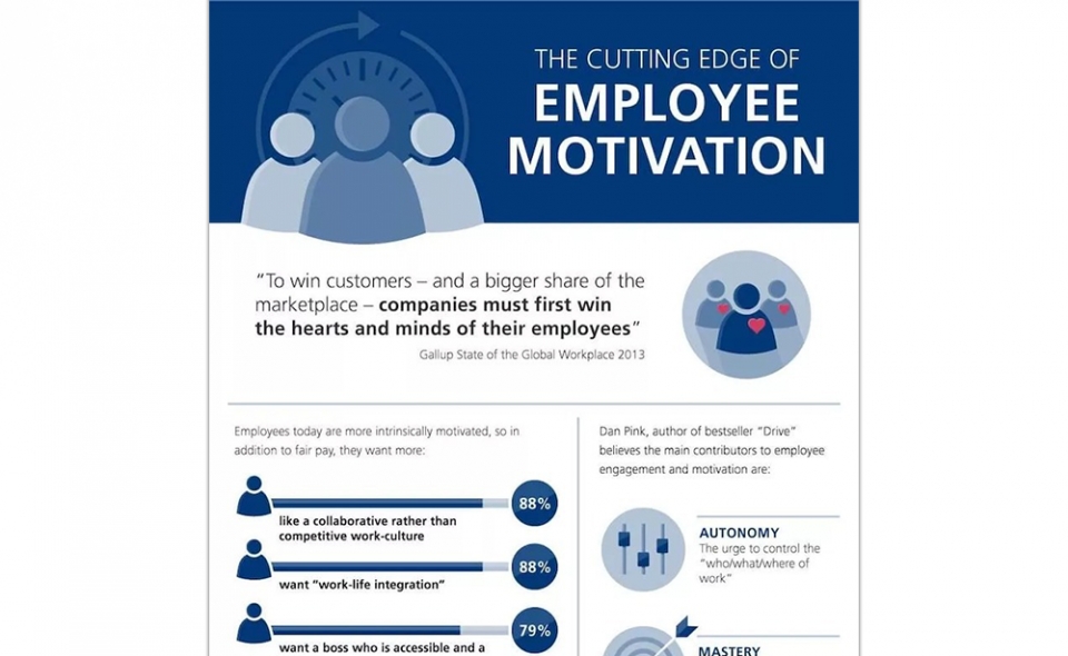 How To Motivate Today’s Employees