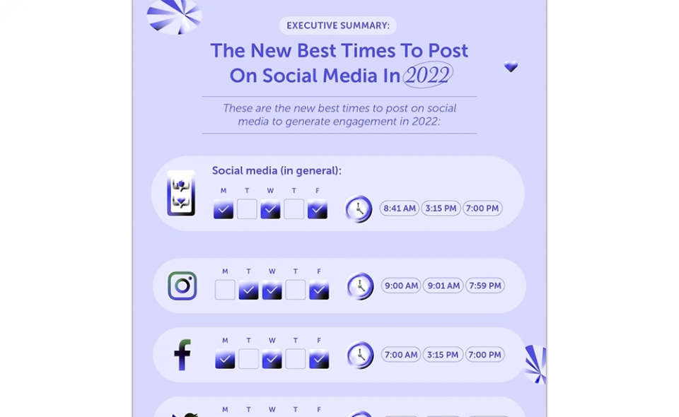 The New Best Times To Post On Social Media In 2022