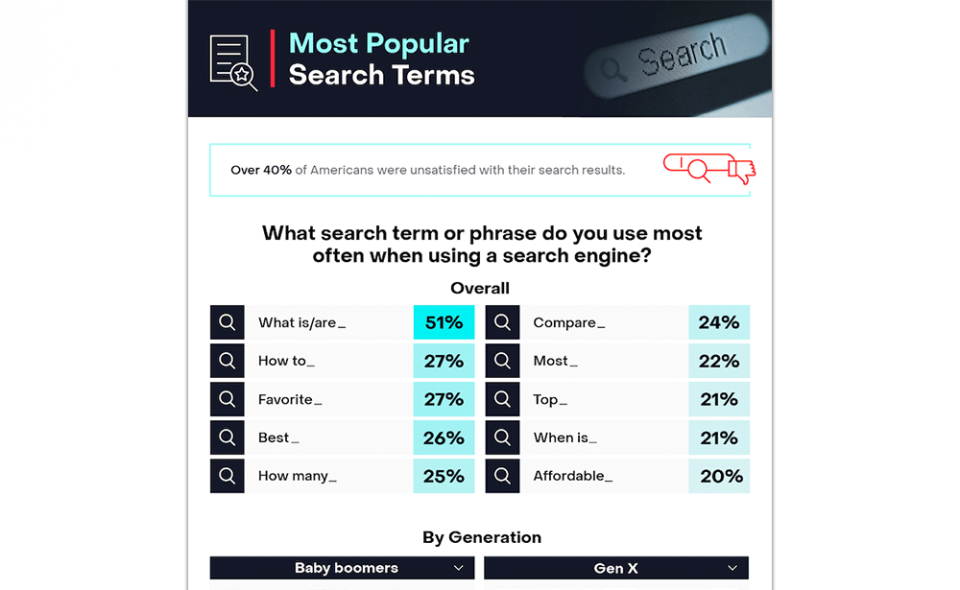 Most Popular Search Terms