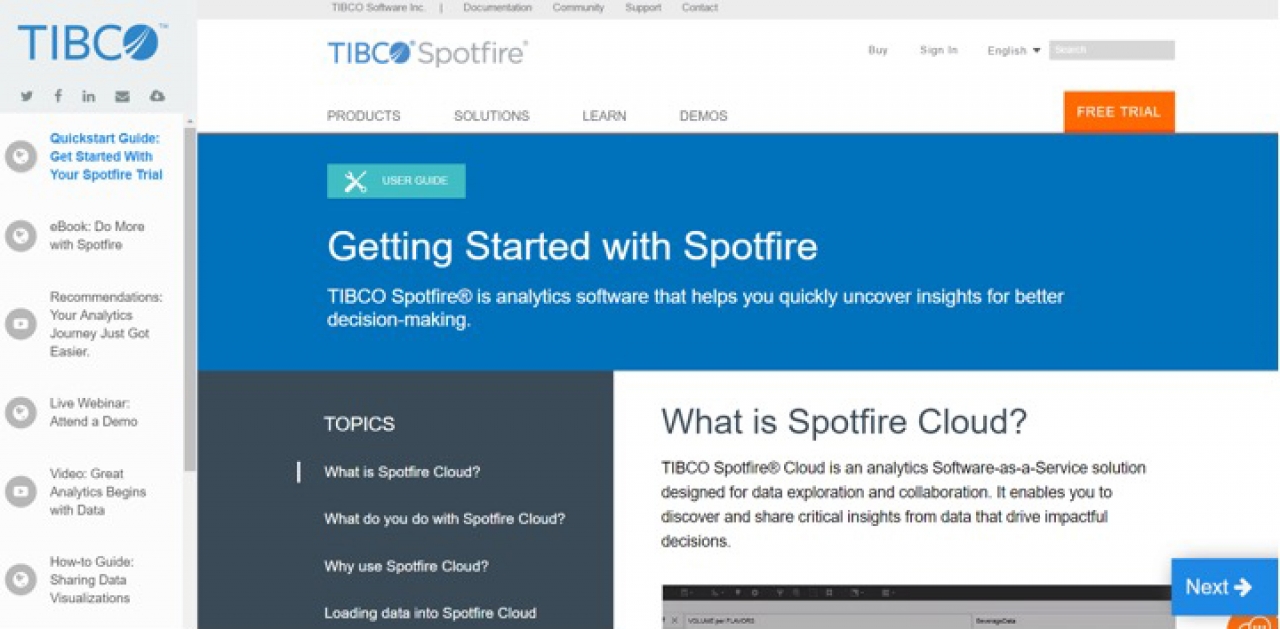 TIBCO Increases Conversion Rates On Free Trials By Fueling Content Consumption