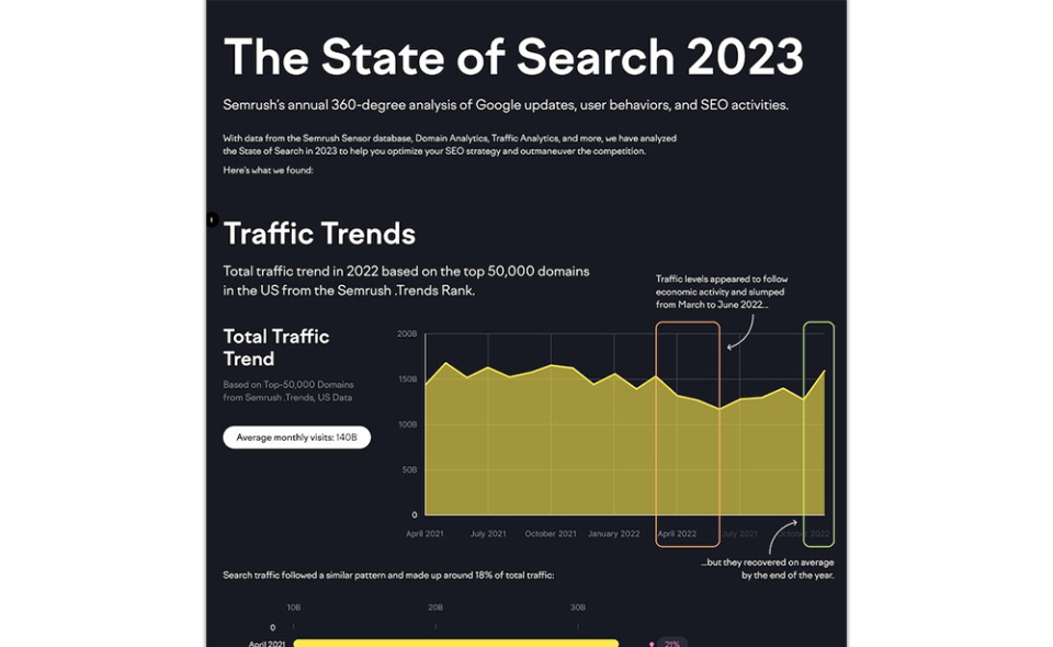 How Search Changed Last Year