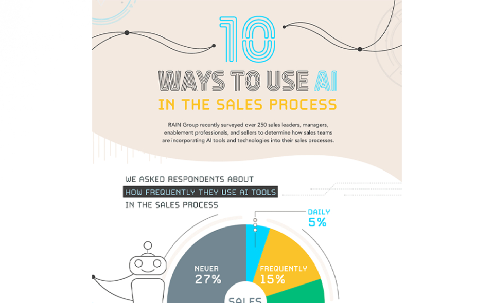 10 Ways To Use AI In The Sales Process