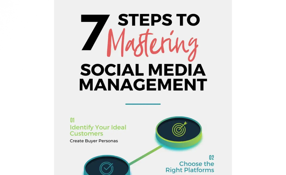 7 Steps To Mastering Social Media Management