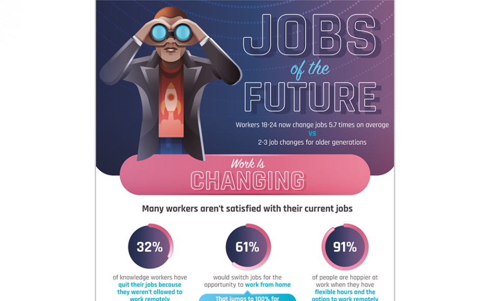 Jobs Of The Future