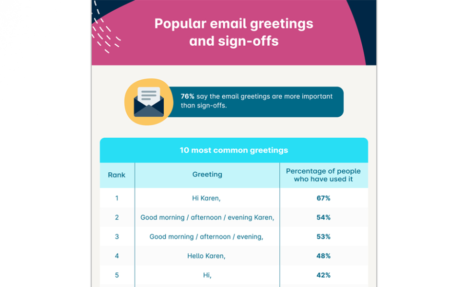 Popular Email Greetings &amp; Sign-Offs