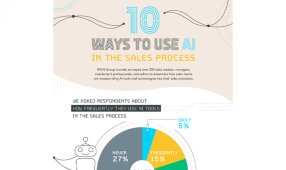 10 Ways To Use AI In The Sales Process